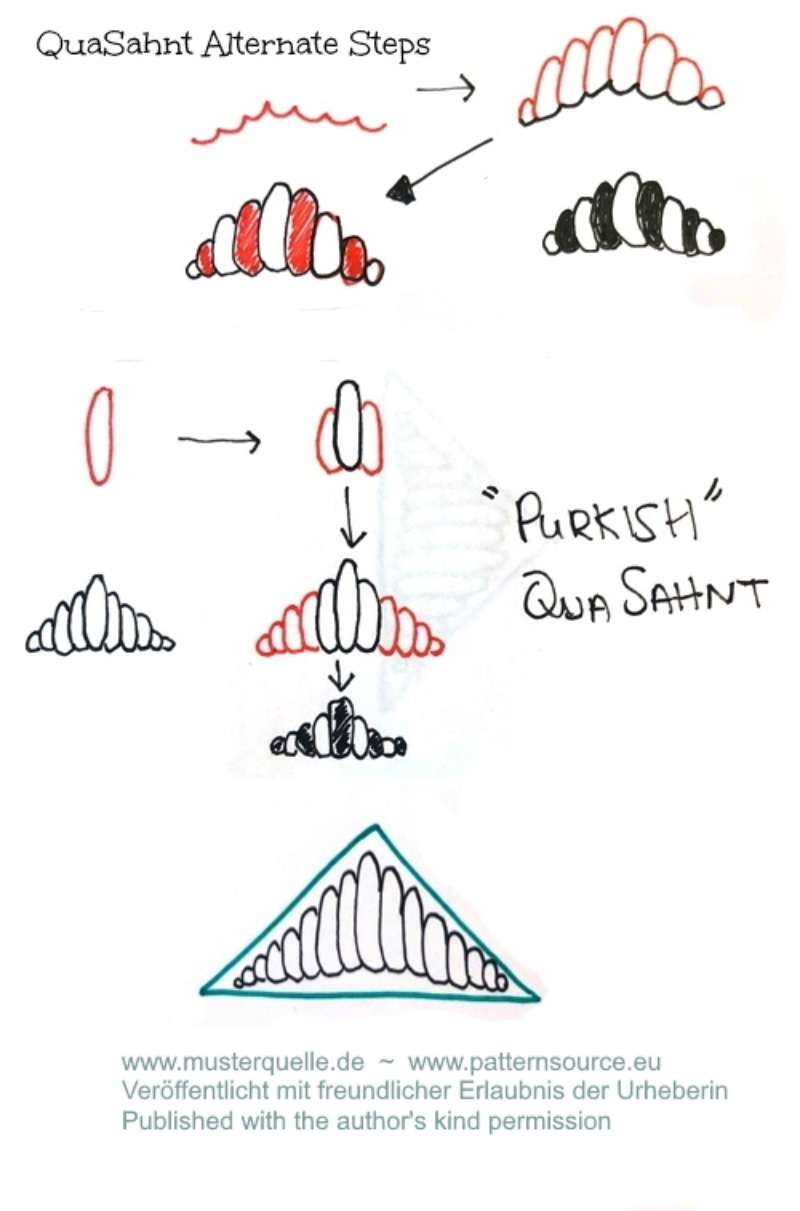 QuaSahnt Alternativ Step
