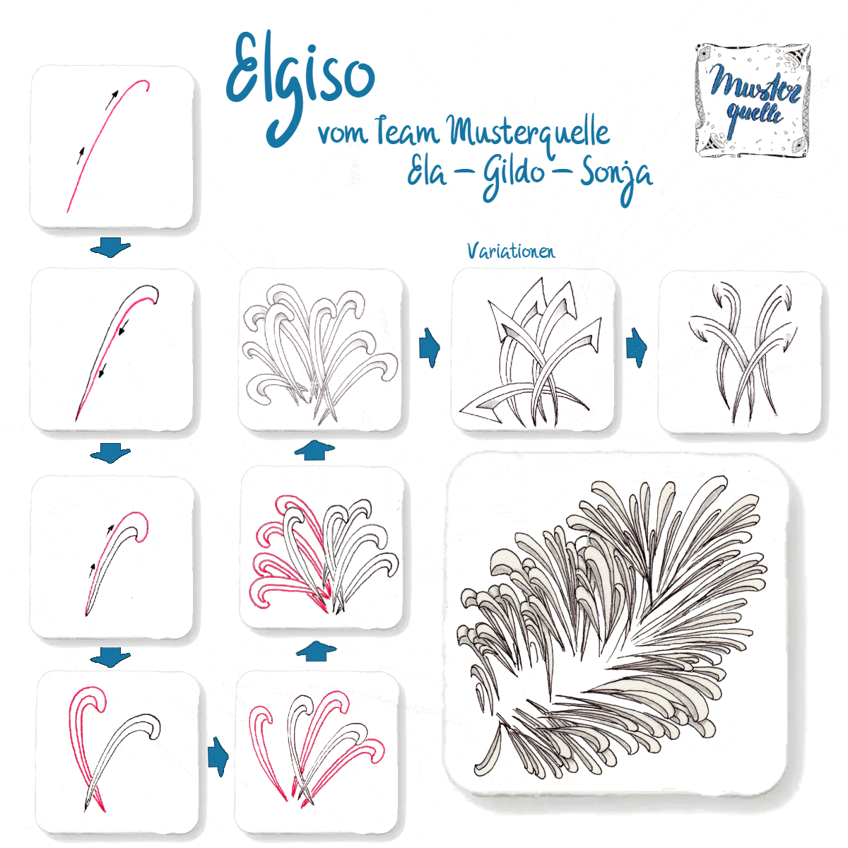 step_elgiso_team_musterquelle.jpg