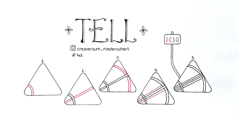 f_tell 