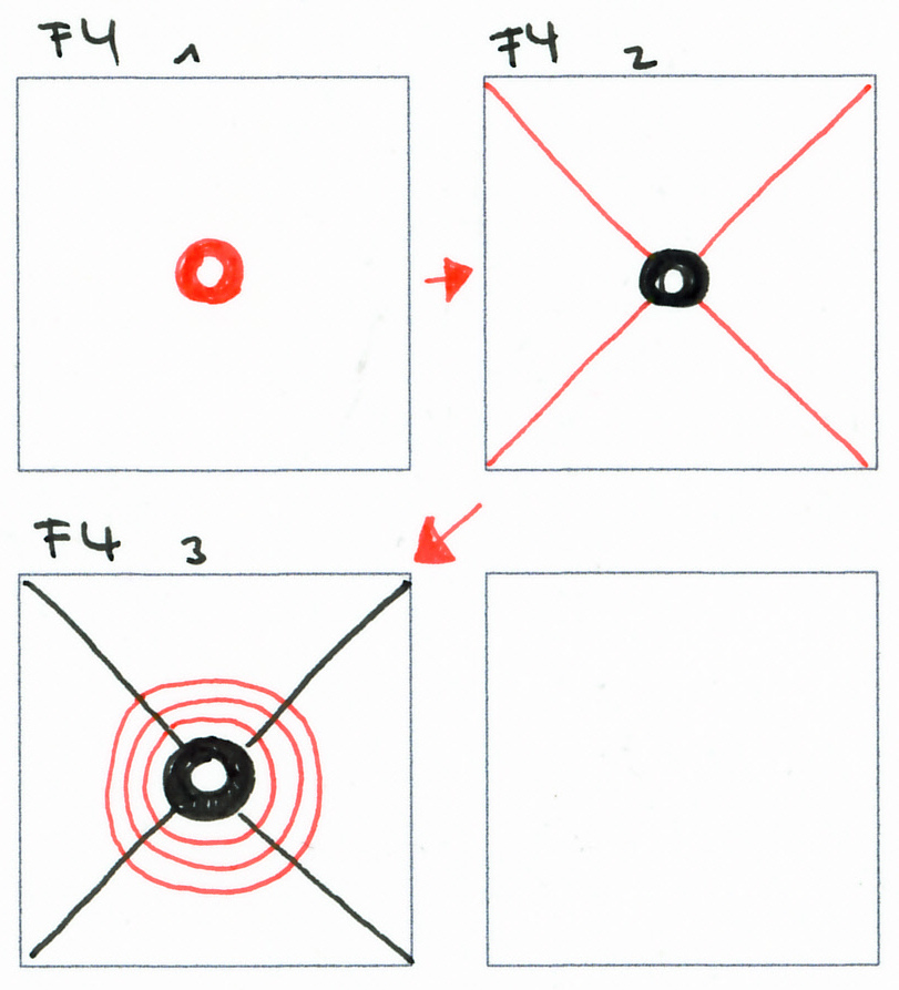 F4 stepout